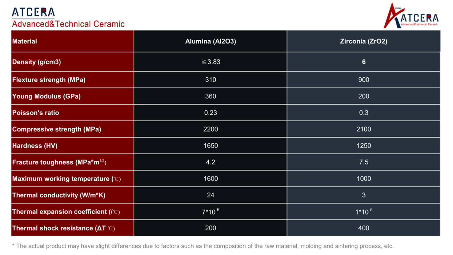 data sheet for ceramic pump