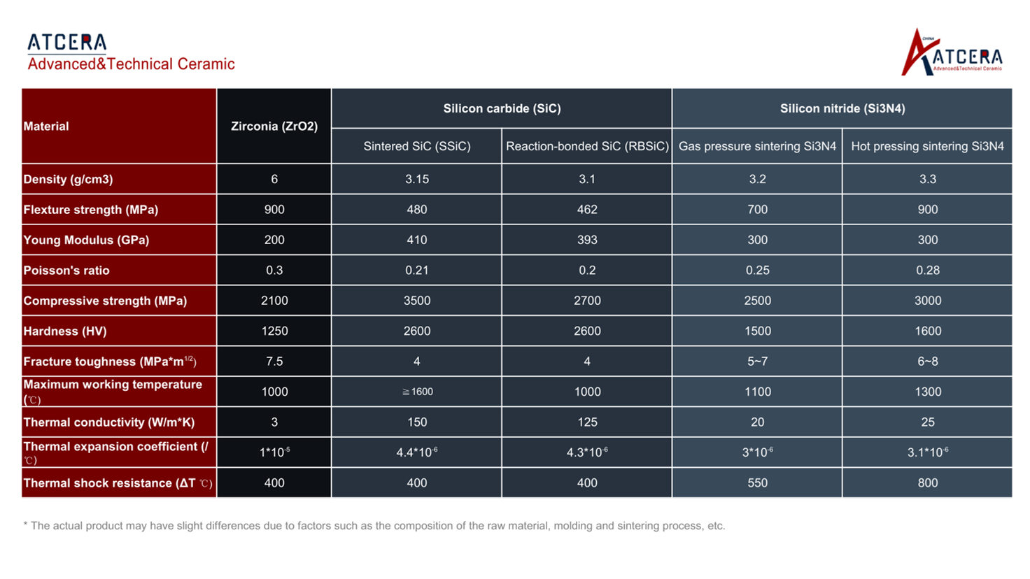 data sheet for ceramic bearing